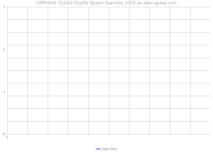 CIPRIANA CILLAN CILLAN (Spain) Searches 2024 