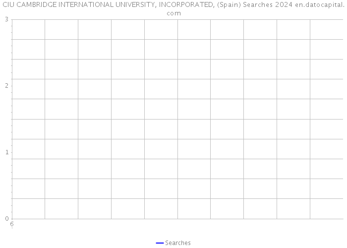CIU CAMBRIDGE INTERNATIONAL UNIVERSITY, INCORPORATED, (Spain) Searches 2024 