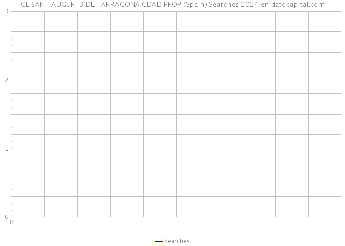 CL SANT AUGURI 3 DE TARRAGONA CDAD PROP (Spain) Searches 2024 