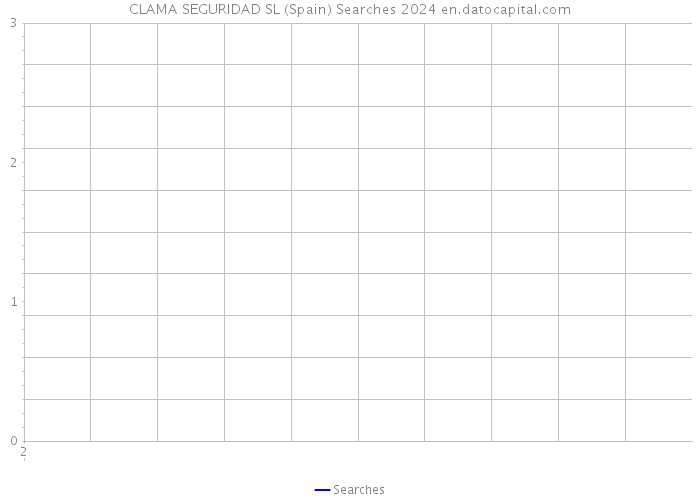 CLAMA SEGURIDAD SL (Spain) Searches 2024 