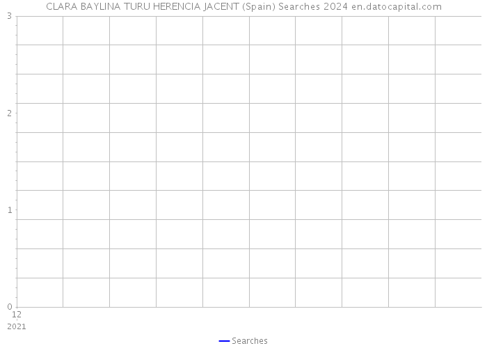 CLARA BAYLINA TURU HERENCIA JACENT (Spain) Searches 2024 