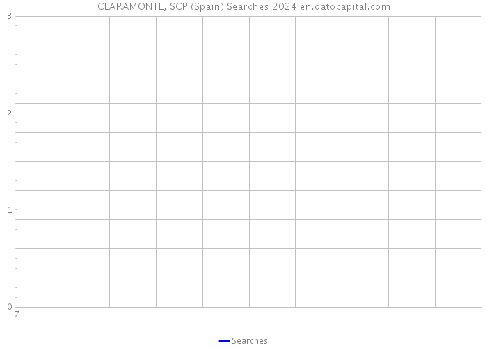 CLARAMONTE, SCP (Spain) Searches 2024 