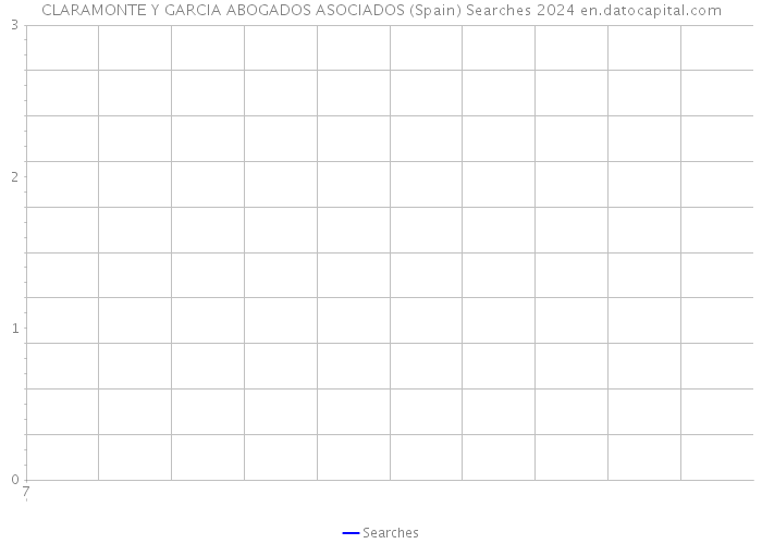 CLARAMONTE Y GARCIA ABOGADOS ASOCIADOS (Spain) Searches 2024 