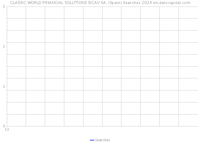 CLASSIC WORLD FINANCIAL SOLUTIONS SICAV SA. (Spain) Searches 2024 