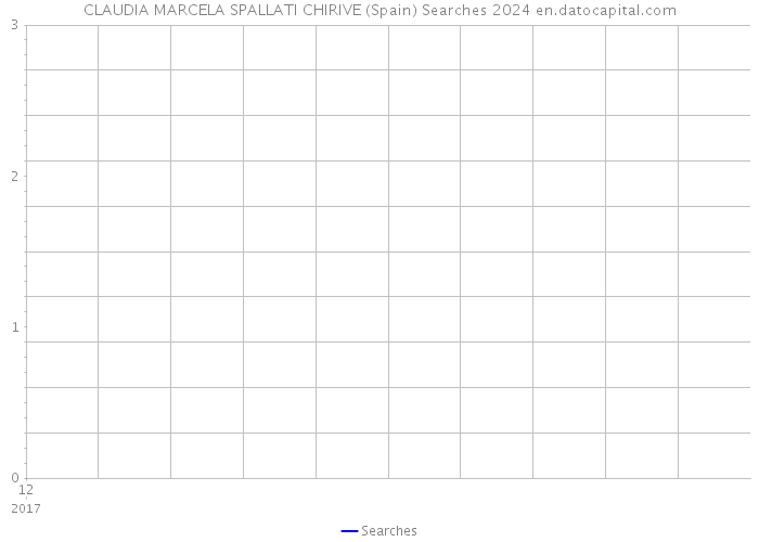 CLAUDIA MARCELA SPALLATI CHIRIVE (Spain) Searches 2024 