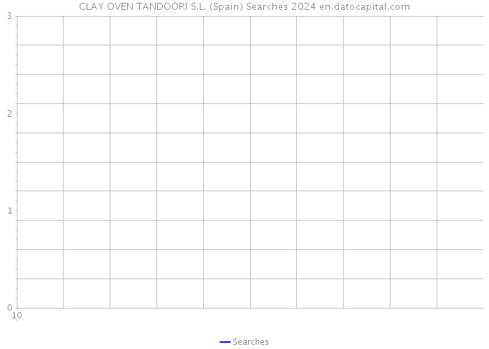CLAY OVEN TANDOORI S.L. (Spain) Searches 2024 