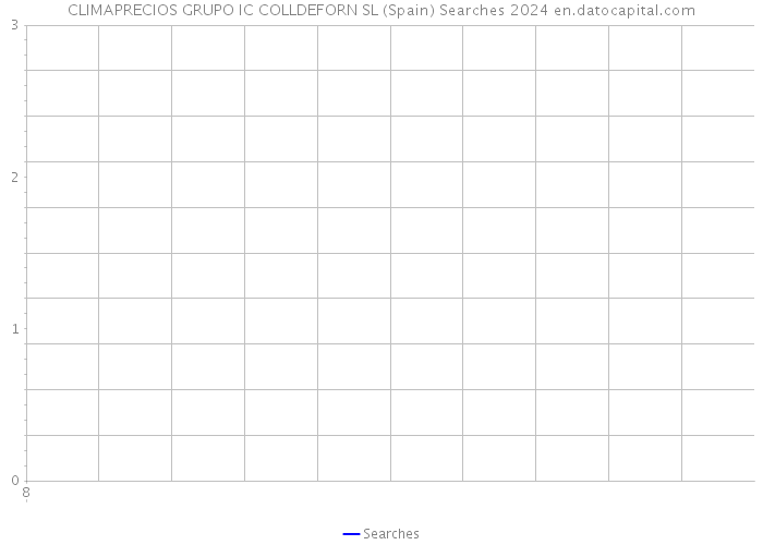 CLIMAPRECIOS GRUPO IC COLLDEFORN SL (Spain) Searches 2024 