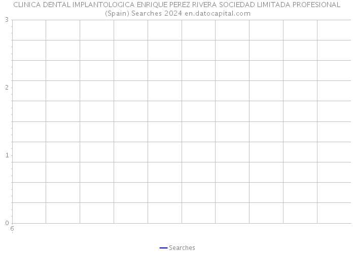 CLINICA DENTAL IMPLANTOLOGICA ENRIQUE PEREZ RIVERA SOCIEDAD LIMITADA PROFESIONAL (Spain) Searches 2024 