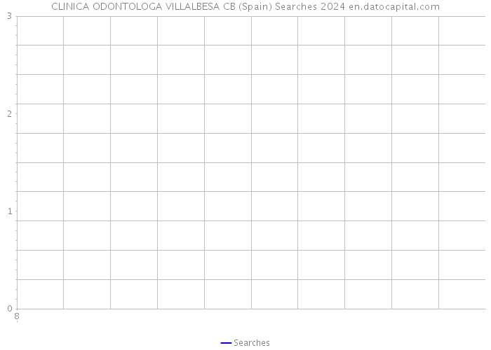 CLINICA ODONTOLOGA VILLALBESA CB (Spain) Searches 2024 