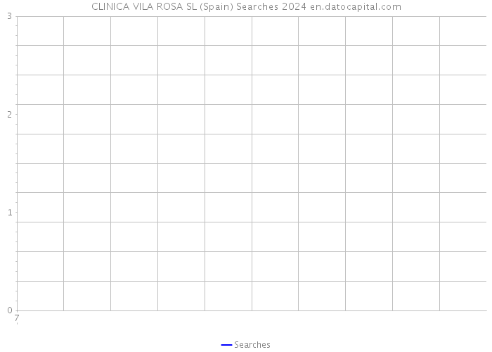 CLINICA VILA ROSA SL (Spain) Searches 2024 