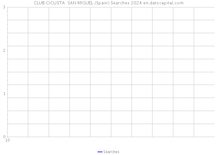 CLUB CICLISTA SAN MIGUEL (Spain) Searches 2024 
