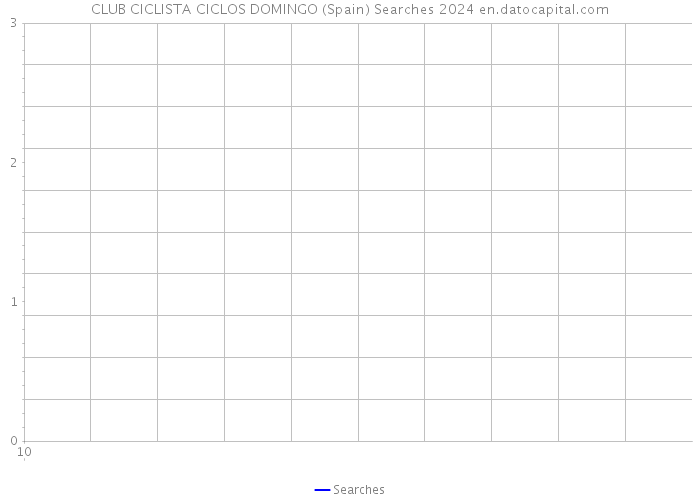 CLUB CICLISTA CICLOS DOMINGO (Spain) Searches 2024 