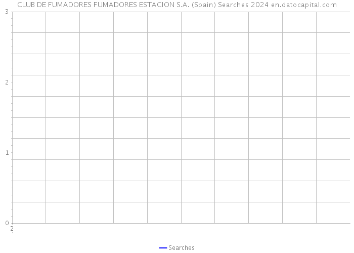 CLUB DE FUMADORES FUMADORES ESTACION S.A. (Spain) Searches 2024 