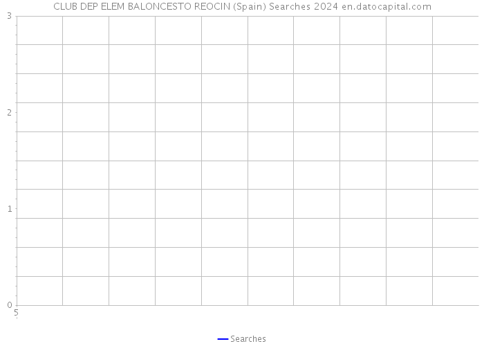 CLUB DEP ELEM BALONCESTO REOCIN (Spain) Searches 2024 