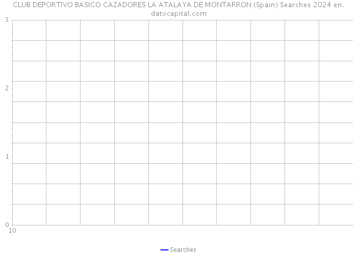 CLUB DEPORTIVO BASICO CAZADORES LA ATALAYA DE MONTARRON (Spain) Searches 2024 