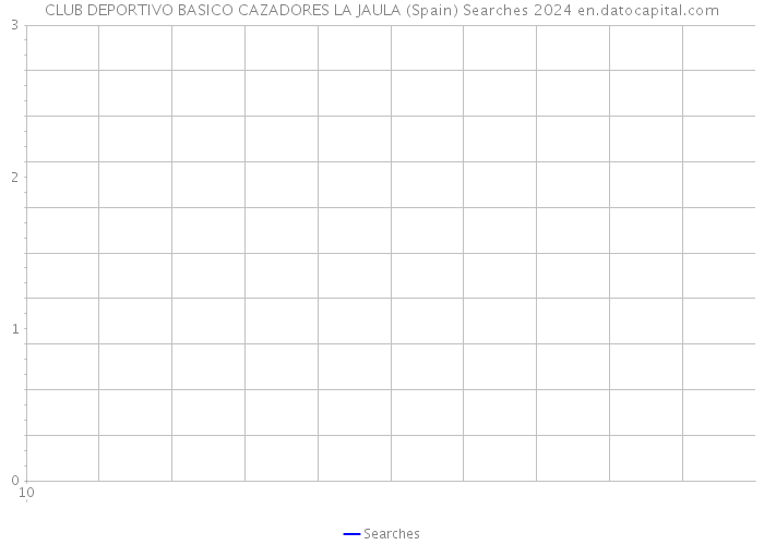 CLUB DEPORTIVO BASICO CAZADORES LA JAULA (Spain) Searches 2024 