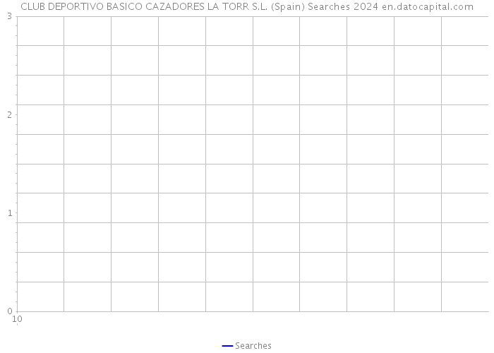 CLUB DEPORTIVO BASICO CAZADORES LA TORR S.L. (Spain) Searches 2024 