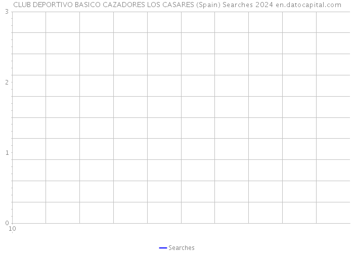 CLUB DEPORTIVO BASICO CAZADORES LOS CASARES (Spain) Searches 2024 