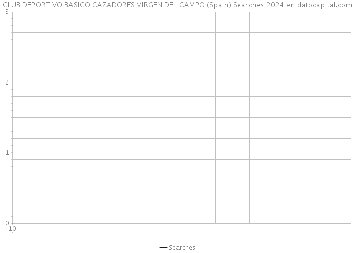 CLUB DEPORTIVO BASICO CAZADORES VIRGEN DEL CAMPO (Spain) Searches 2024 