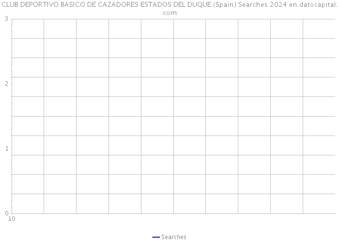 CLUB DEPORTIVO BASICO DE CAZADORES ESTADOS DEL DUQUE (Spain) Searches 2024 