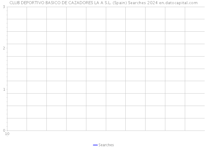 CLUB DEPORTIVO BASICO DE CAZADORES LA A S.L. (Spain) Searches 2024 