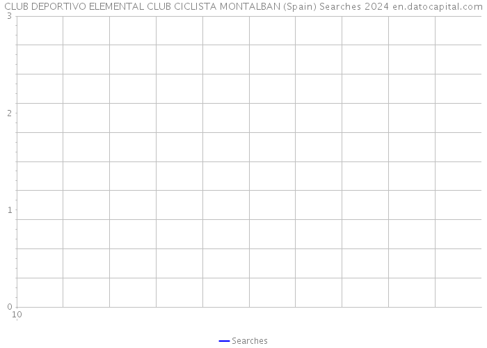 CLUB DEPORTIVO ELEMENTAL CLUB CICLISTA MONTALBAN (Spain) Searches 2024 