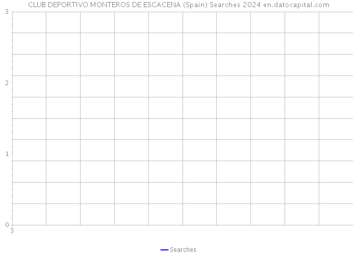 CLUB DEPORTIVO MONTEROS DE ESCACENA (Spain) Searches 2024 