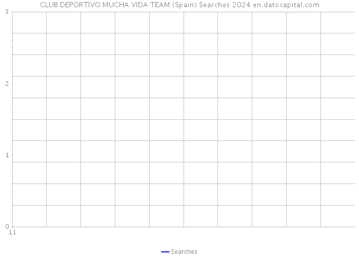 CLUB DEPORTIVO MUCHA VIDA TEAM (Spain) Searches 2024 