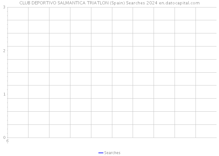 CLUB DEPORTIVO SALMANTICA TRIATLON (Spain) Searches 2024 