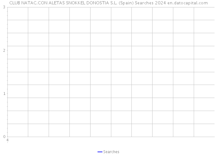 CLUB NATAC.CON ALETAS SNOKKEL DONOSTIA S.L. (Spain) Searches 2024 