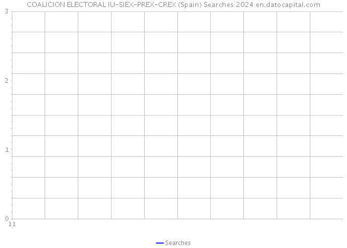 COALICION ELECTORAL IU-SIEX-PREX-CREX (Spain) Searches 2024 