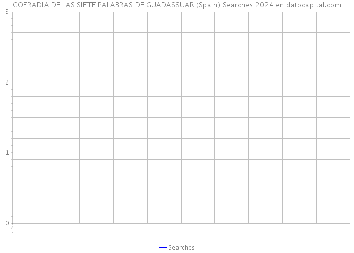 COFRADIA DE LAS SIETE PALABRAS DE GUADASSUAR (Spain) Searches 2024 