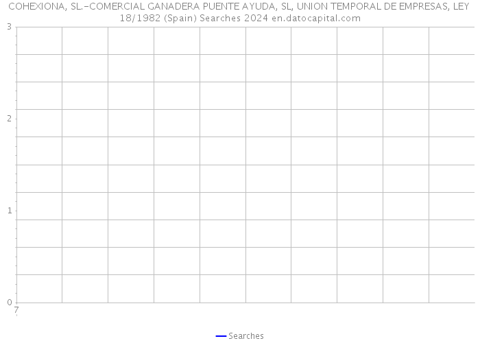 COHEXIONA, SL.-COMERCIAL GANADERA PUENTE AYUDA, SL, UNION TEMPORAL DE EMPRESAS, LEY 18/1982 (Spain) Searches 2024 