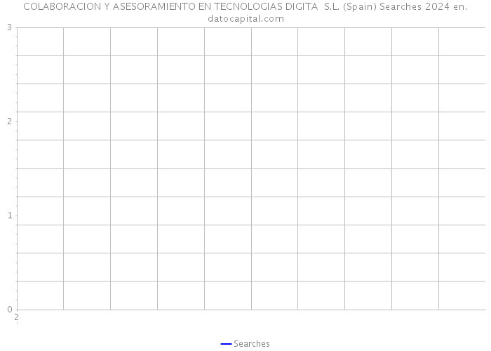 COLABORACION Y ASESORAMIENTO EN TECNOLOGIAS DIGITA S.L. (Spain) Searches 2024 