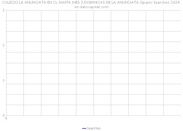 COLEGIO LA ANUNCIATA EN CL SANTA INES 3 DOMINICAS DE LA ANUNCIATA (Spain) Searches 2024 