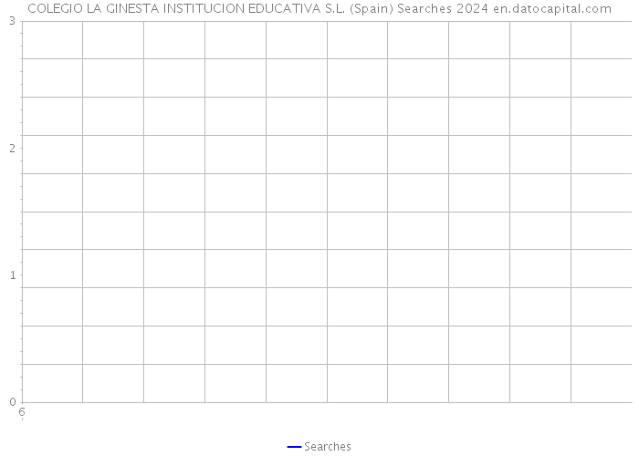 COLEGIO LA GINESTA INSTITUCION EDUCATIVA S.L. (Spain) Searches 2024 