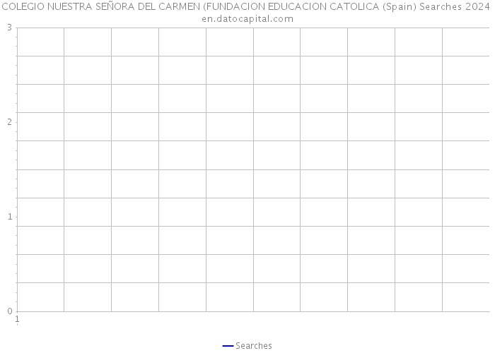 COLEGIO NUESTRA SEÑORA DEL CARMEN (FUNDACION EDUCACION CATOLICA (Spain) Searches 2024 