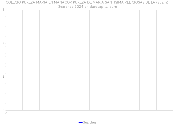 COLEGIO PUREZA MARIA EN MANACOR PUREZA DE MARIA SANTISIMA RELIGIOSAS DE LA (Spain) Searches 2024 