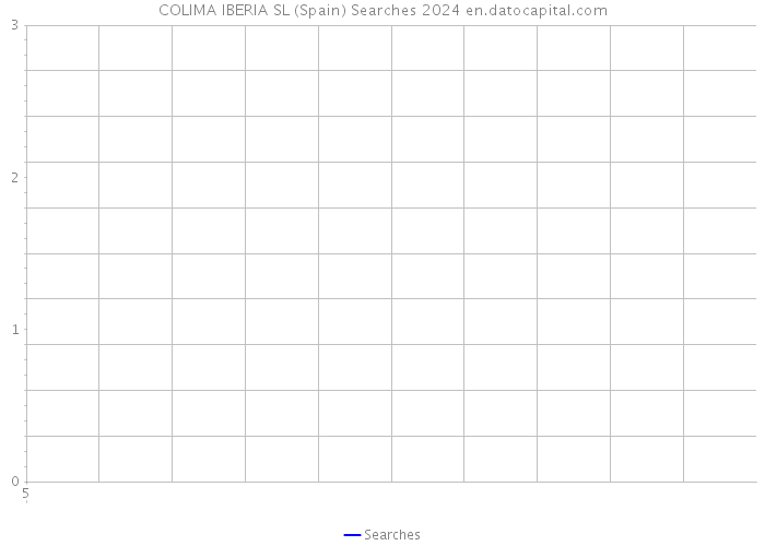 COLIMA IBERIA SL (Spain) Searches 2024 
