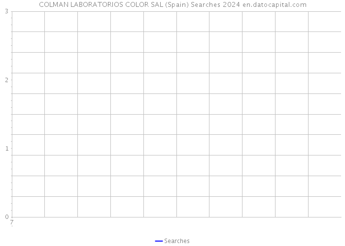 COLMAN LABORATORIOS COLOR SAL (Spain) Searches 2024 