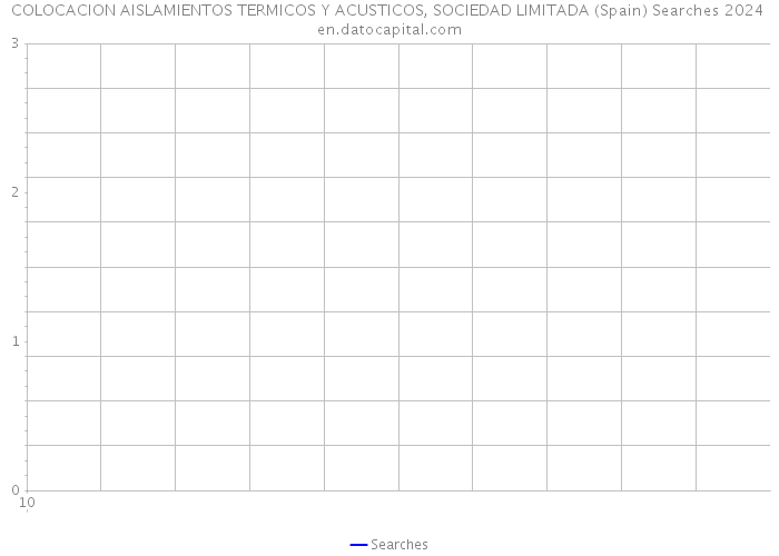 COLOCACION AISLAMIENTOS TERMICOS Y ACUSTICOS, SOCIEDAD LIMITADA (Spain) Searches 2024 