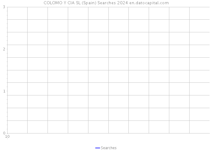 COLOMO Y CIA SL (Spain) Searches 2024 