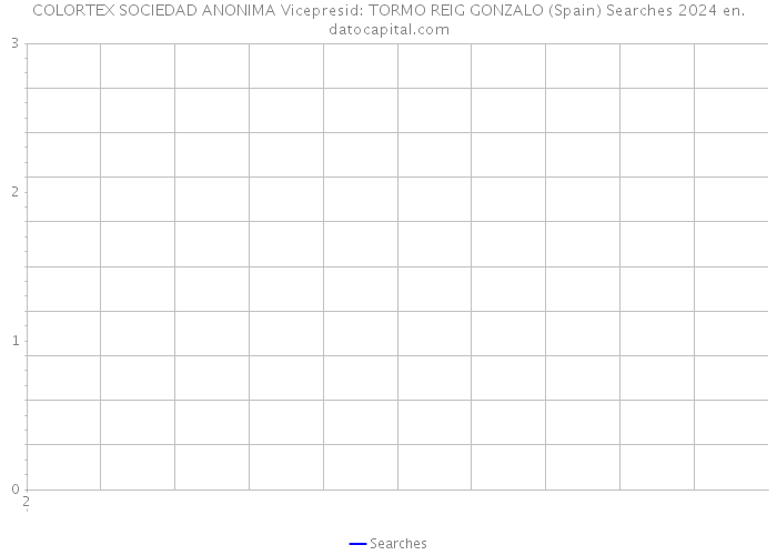 COLORTEX SOCIEDAD ANONIMA Vicepresid: TORMO REIG GONZALO (Spain) Searches 2024 