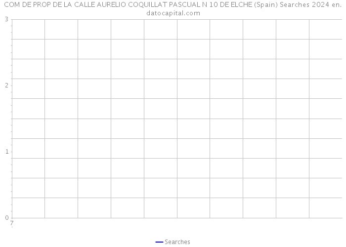 COM DE PROP DE LA CALLE AURELIO COQUILLAT PASCUAL N 10 DE ELCHE (Spain) Searches 2024 