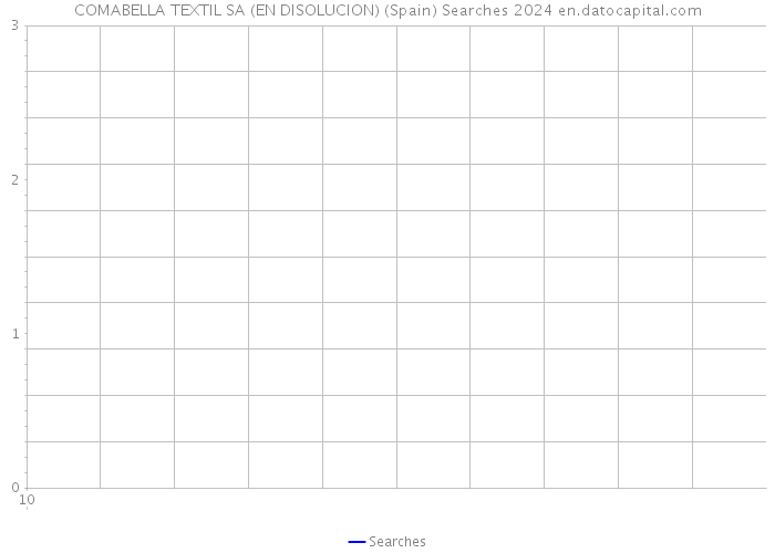 COMABELLA TEXTIL SA (EN DISOLUCION) (Spain) Searches 2024 