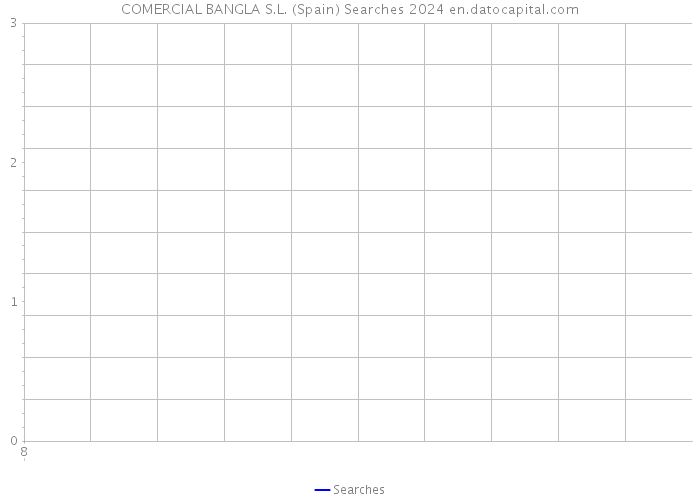 COMERCIAL BANGLA S.L. (Spain) Searches 2024 