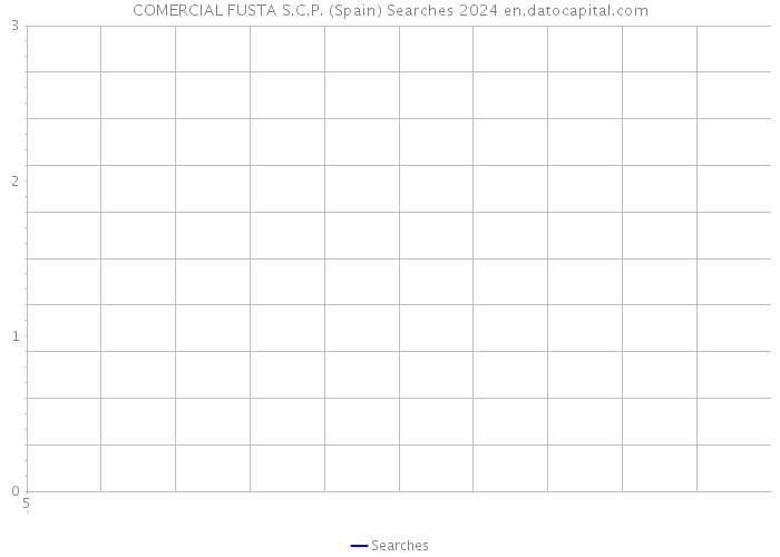 COMERCIAL FUSTA S.C.P. (Spain) Searches 2024 