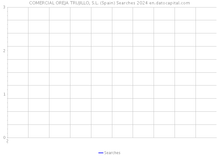 COMERCIAL OREJA TRUJILLO, S.L. (Spain) Searches 2024 