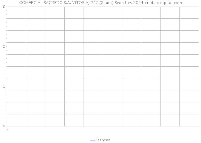 COMERCIAL SAGREDO S.A. VITORIA, 247 (Spain) Searches 2024 