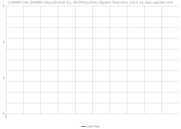 COMERCIAL SAMEN VALLADOLID S.L. (EXTINGUIDA) (Spain) Searches 2024 